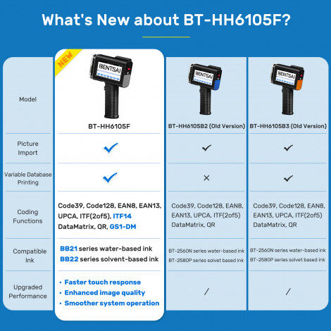 BENTSAI BT-HH6105F Handheld Inkjet Printer (Upgraded Model of BT-HH6105B2 B3)