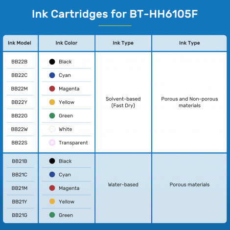 BENTSAI BT-HH6105F Handheld Inkjet Printer (Upgraded Model of BT-HH6105B2 B3)