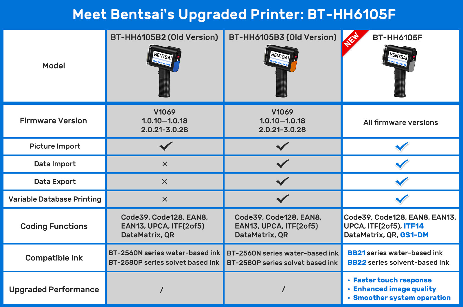 Difference between new printer BT-HH6105F and old printers B2 and B3