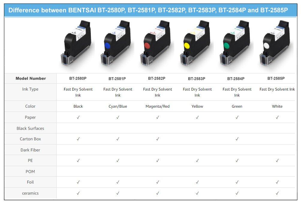 0.5 inch Bentsai Color Ink Cartridges