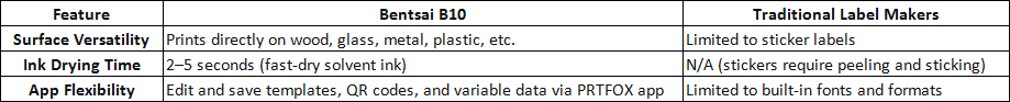 Bentsai B10 vs Traditional Label Makers