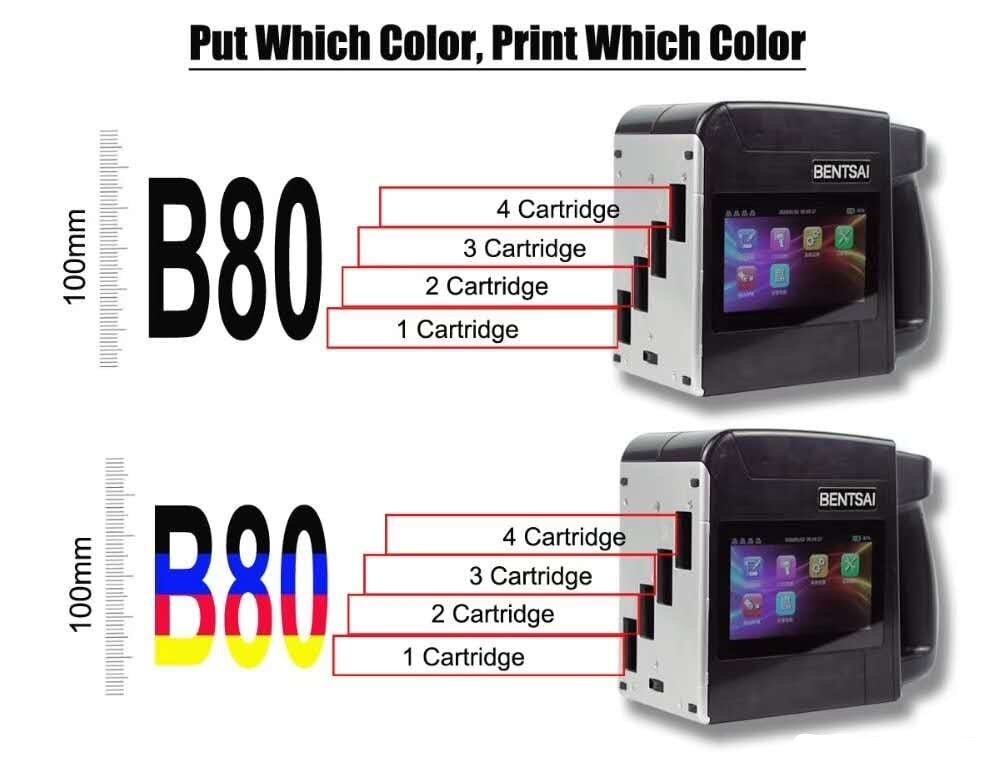 Print head for B80 and B85 printer