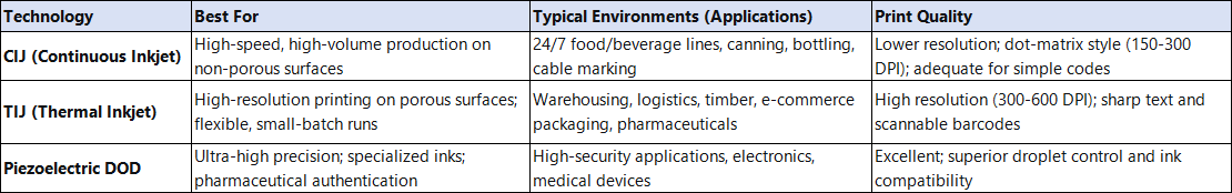 Comparison-of-Continuous-Inkjet-CIJ-and-Thermal-Inkjet-TIJ-printhead-technology-mechanisms