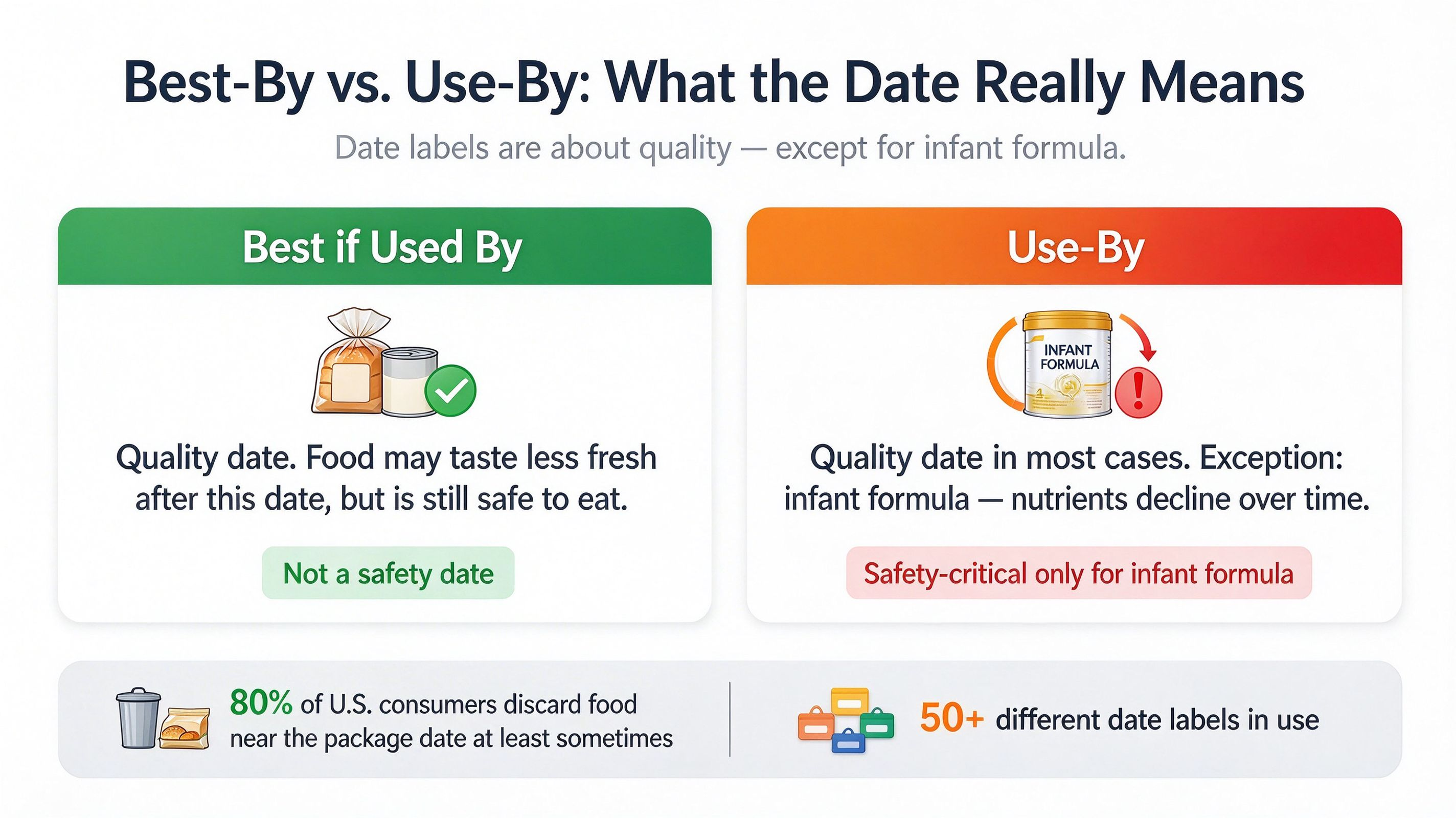 Infographic-explaining-Best-By-vs-Use-By