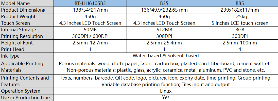 Comparison_between_B3_B35_B85_Handheld_Printer