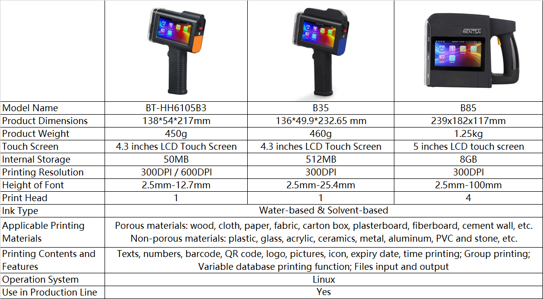 /Comparison_between_B3_B35_B85_Handheld_Printer