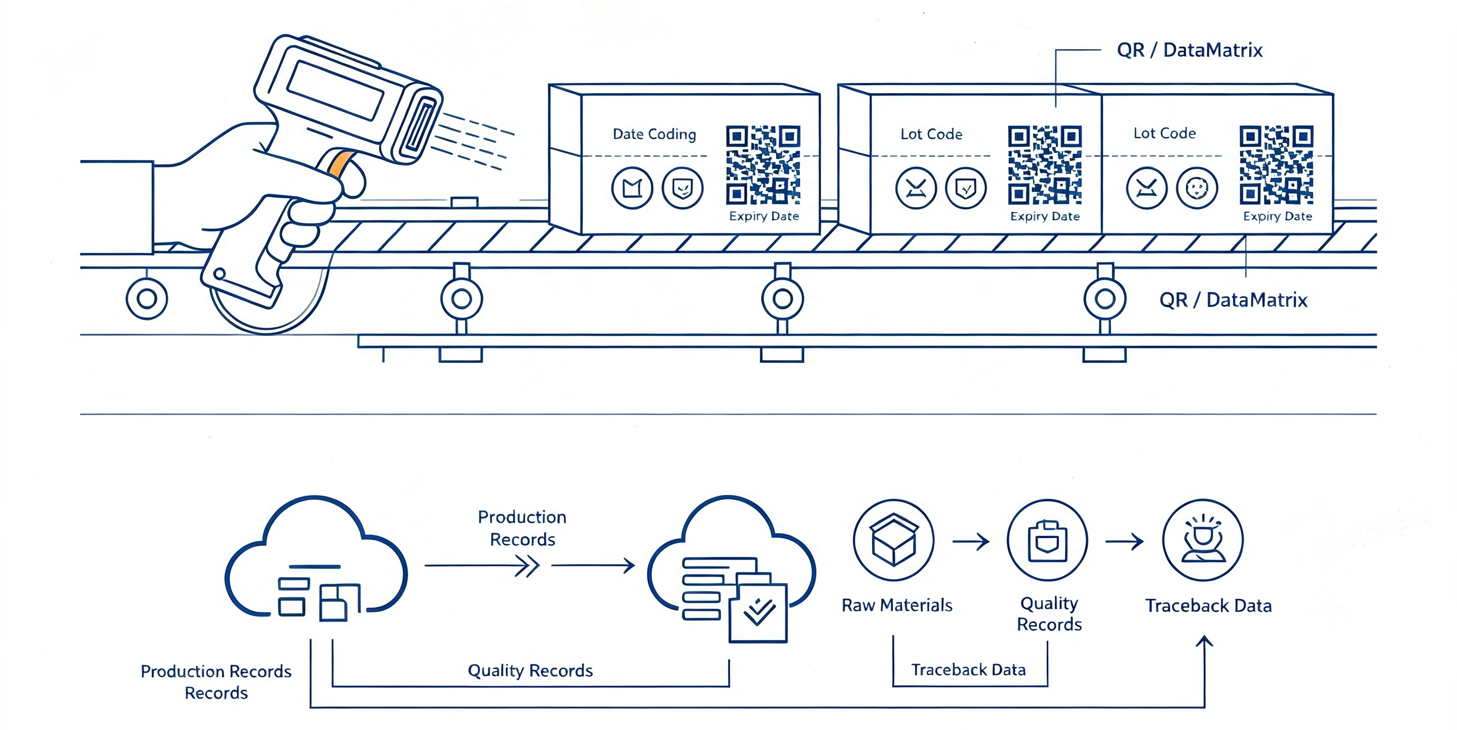 FSMA_204_compliant_food_traceability_workflow_showing_batch_and_date_codes_printed_on_food_packaging
