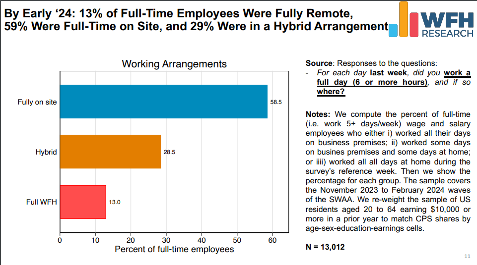 2024 WFH Research Remote Work Report 