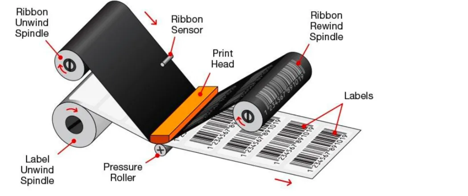 How portable thermal printer work