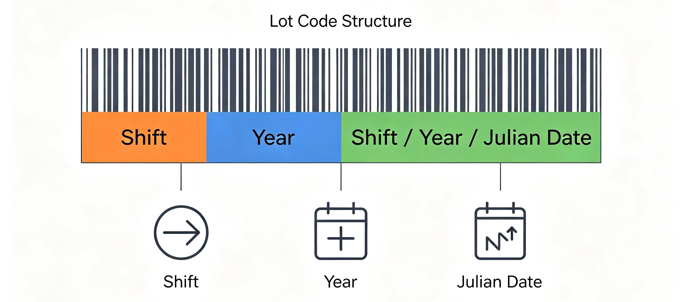 Anatomy_of_a_lot_code_format_showing_shift_year_and_Julian_date_identifiers