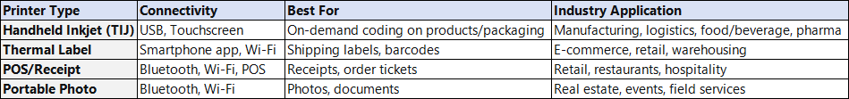 Comparison_of_standalone_printer_types_including_handheld_inkjet_printers_thermal_labelers_and_POS_printers