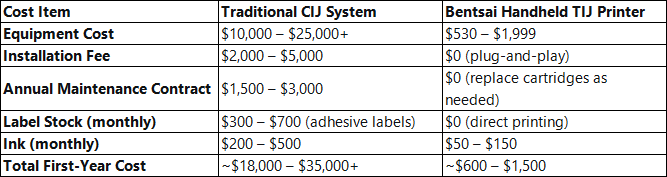 Cost-comparison-chart-between-portable-thermal-inkjet-printers-and-traditional-continuous-inkjet-systems