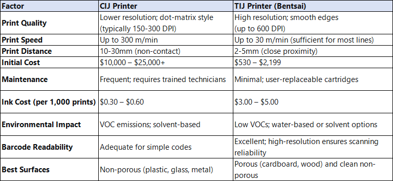 Diagram-showing-the-drop-on-demand-thermal-bubble-mechanism-of-a-TIJ-printer-compared-to-the-continuous-ink-stream-of-a-CIJ-printer