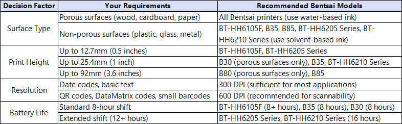 Printer_Recommendation_Sheet
