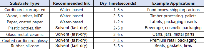 Solvent_VS_Water_Based_Inkjet_Coding