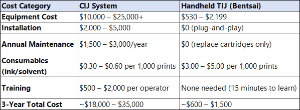 a-3-year-TCO-comparison-for-a-typical-production-line
