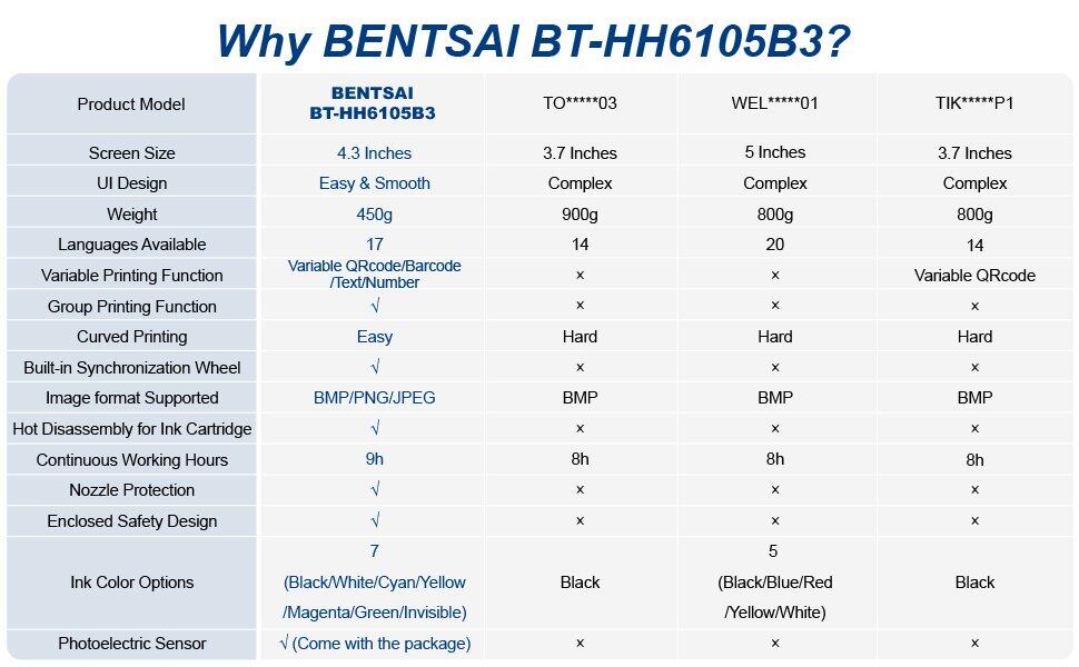 why should we choose B3 handheld printer