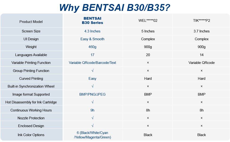 Comparison between B30 and B35 portable printer