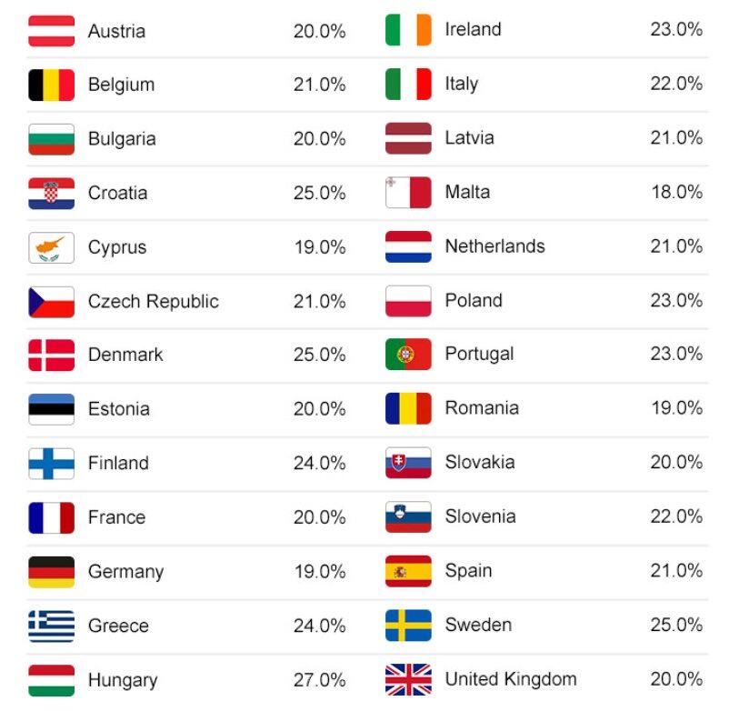 tax rate